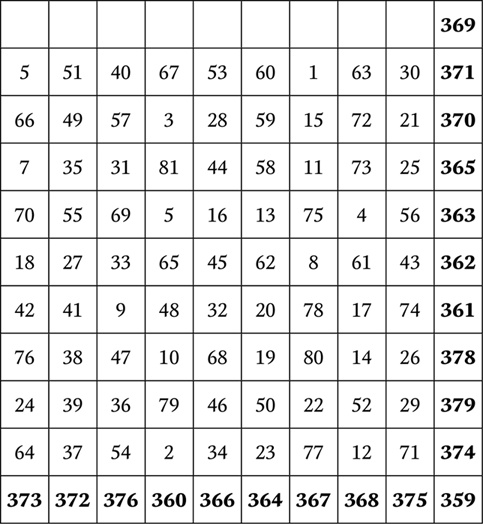 Иллюстрация к книге — Нумерология. Большая книга чисел вашей судьбы [i_139.jpg]