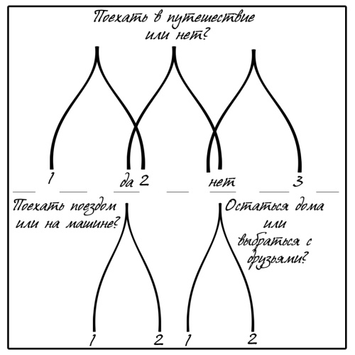 Иллюстрация к книге — Знаки судьбы. Отработай их правильно, чтобы стать богаче и счастливей [autogen_ebook_id2.jpg]