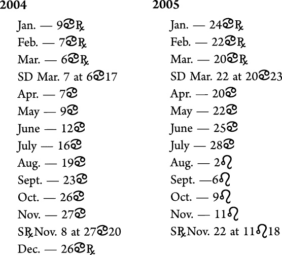 Иллюстрация к книге — Циклы Сатурна. Карта изменений в вашей жизни [_106545.jpg]