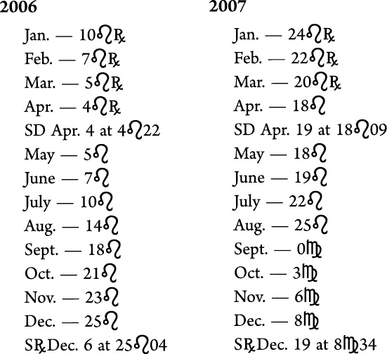 Иллюстрация к книге — Циклы Сатурна. Карта изменений в вашей жизни [_106546.jpg]
