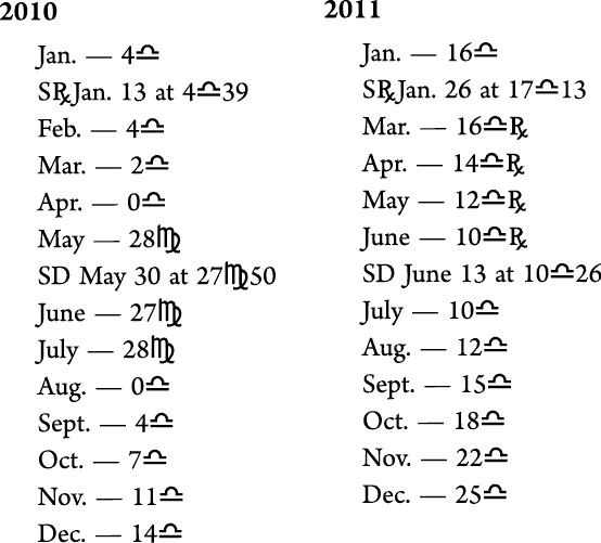 Иллюстрация к книге — Циклы Сатурна. Карта изменений в вашей жизни [_106548.jpg]