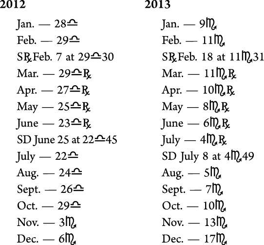 Иллюстрация к книге — Циклы Сатурна. Карта изменений в вашей жизни [_106549.jpg]