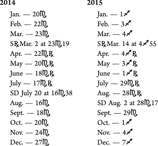 Иллюстрация к книге — Циклы Сатурна. Карта изменений в вашей жизни [_106550.jpg]
