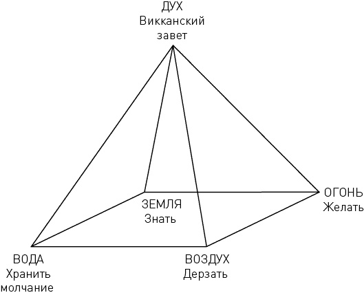 Иллюстрация к книге — Развитие сверхспособностей. Вы можете больше, чем думаете! [_04_fmt.jpg]
