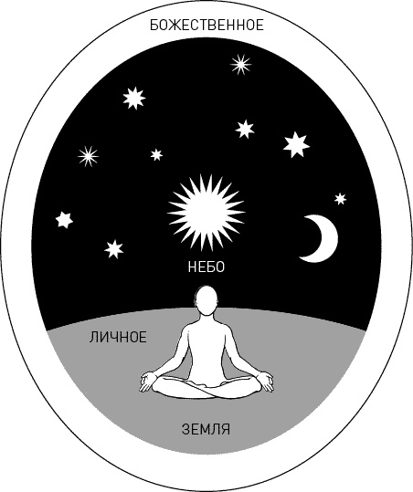 Иллюстрация к книге — Развитие сверхспособностей. Вы можете больше, чем думаете! [_06_fmt.jpg]