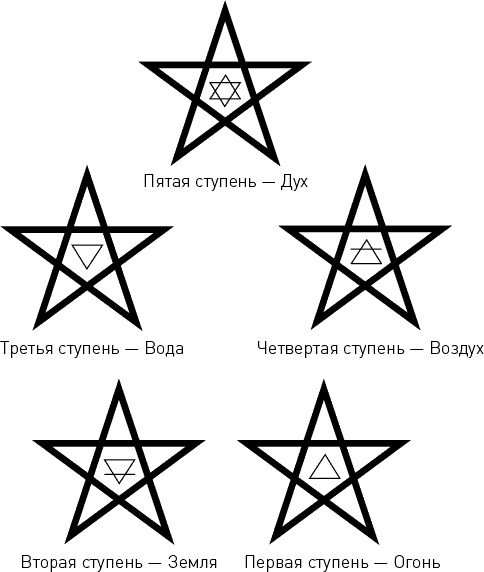 Иллюстрация к книге — Развитие сверхспособностей. Вы можете больше, чем думаете! [_31_fmt.jpg]