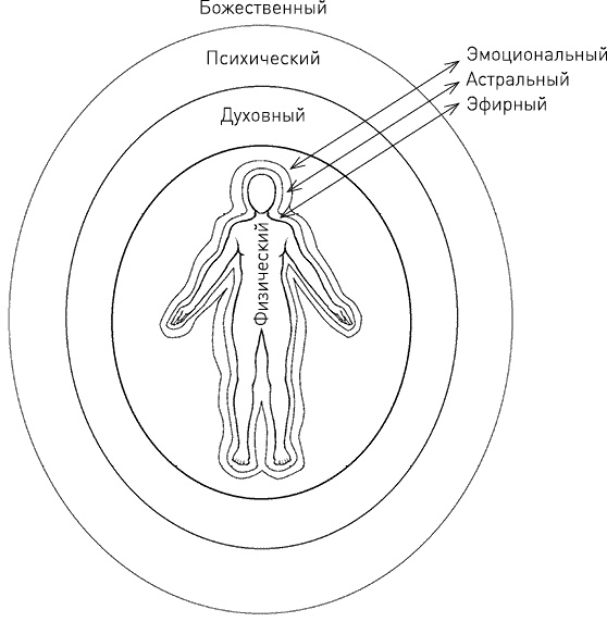 Иллюстрация к книге — Развитие сверхспособностей. Вы можете больше, чем думаете! [_39213.jpg]