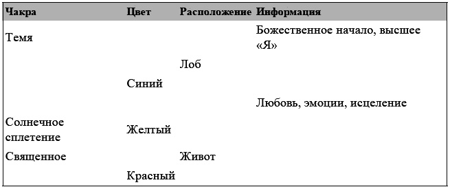 Иллюстрация к книге — Развитие сверхспособностей. Вы можете больше, чем думаете! [t07r.jpg]