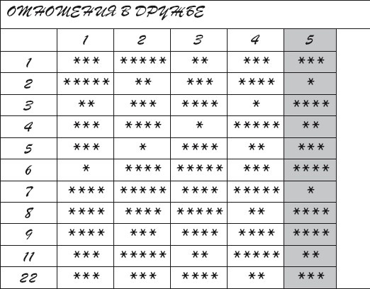 Иллюстрация к книге — Число жизни. Код судьбы. Прочти эту книгу, если ты родился 5-го, 14-го или 23-го числа [i_009.jpg]