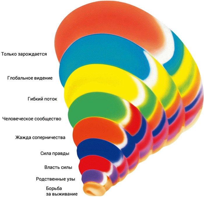 Иллюстрация к книге — Интегральная духовность. Новая роль религии в современном и постсовременном мире [_02_2c.jpg]