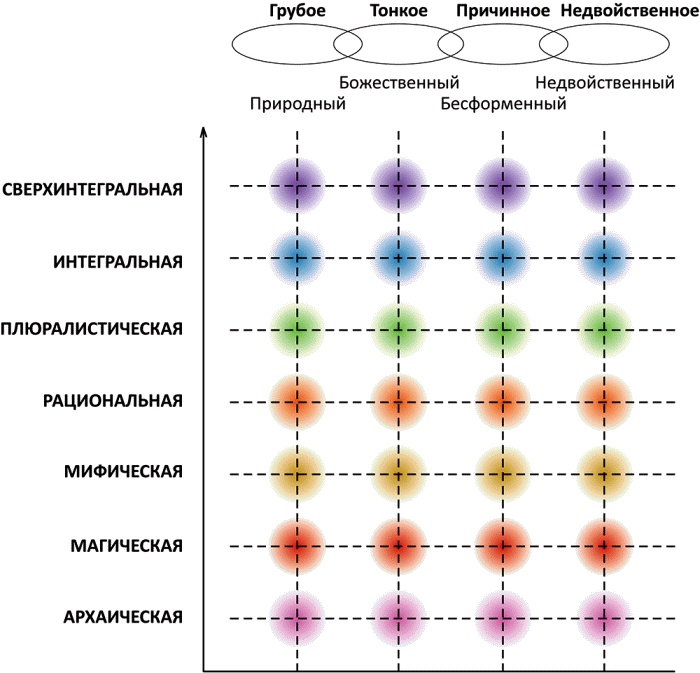 Иллюстрация к книге — Интегральная духовность. Новая роль религии в современном и постсовременном мире [_04_1.jpg]