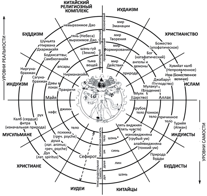 Иллюстрация к книге — Интегральная духовность. Новая роль религии в современном и постсовременном мире [i_2.jpg]