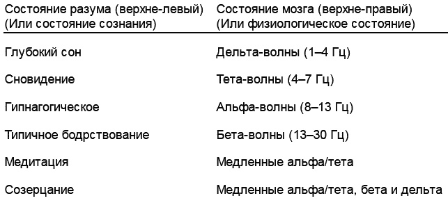 Иллюстрация к книге — Интегральная духовность. Новая роль религии в современном и постсовременном мире [table_8_1.jpg]