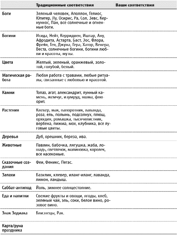 Иллюстрация к книге — Круг Года. Викканские праздники, их атрибуты и значение [_473.jpg]