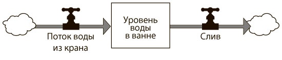 Иллюстрация к книге — Азбука системного мышления [i_005.jpg]