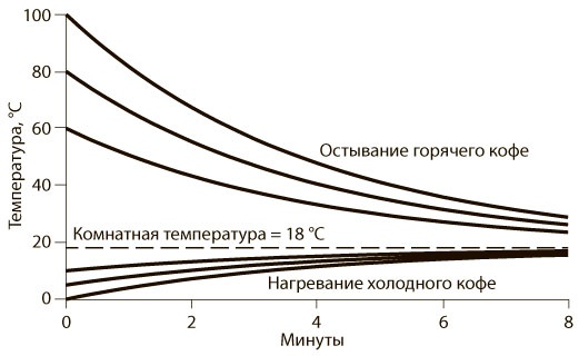 Иллюстрация к книге — Азбука системного мышления [i_011.jpg]