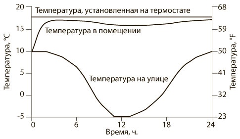 Иллюстрация к книге — Азбука системного мышления [i_019.jpg]