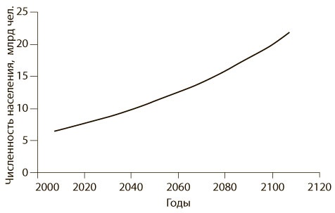 Иллюстрация к книге — Азбука системного мышления [i_022.jpg]