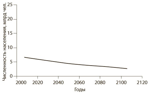 Иллюстрация к книге — Азбука системного мышления [i_023.jpg]