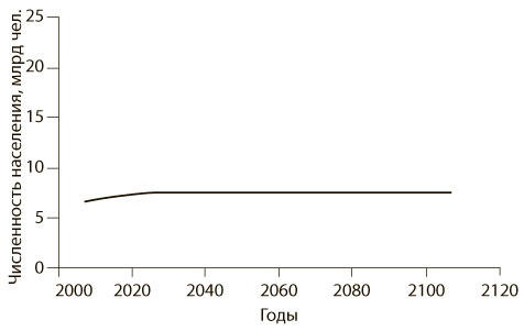 Иллюстрация к книге — Азбука системного мышления [i_024.jpg]