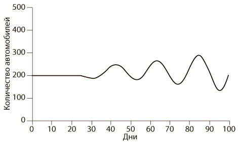 Иллюстрация к книге — Азбука системного мышления [i_032.jpg]