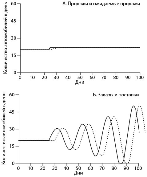 Иллюстрация к книге — Азбука системного мышления [i_033.jpg]