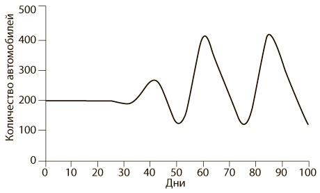 Иллюстрация к книге — Азбука системного мышления [i_035.jpg]
