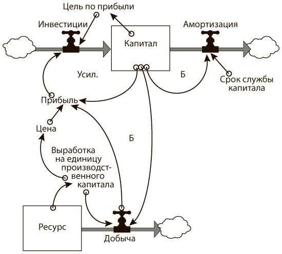 Иллюстрация к книге — Азбука системного мышления [i_037.jpg]