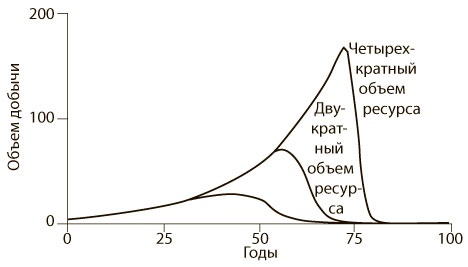 Иллюстрация к книге — Азбука системного мышления [i_039.jpg]