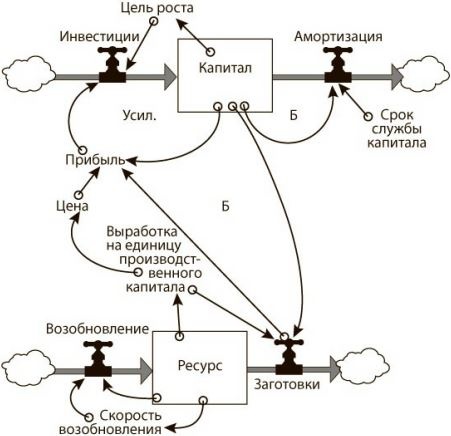 Иллюстрация к книге — Азбука системного мышления [i_042.jpg]