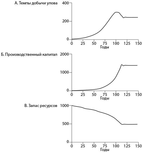 Иллюстрация к книге — Азбука системного мышления [i_043.jpg]