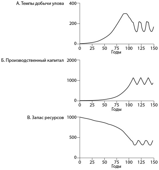 Иллюстрация к книге — Азбука системного мышления [i_044.jpg]