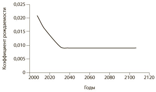 Иллюстрация к книге — Азбука системного мышления [i_052.jpg]