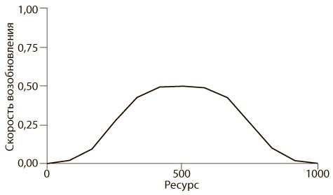 Иллюстрация к книге — Азбука системного мышления [i_057.jpg]