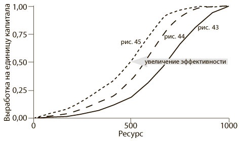 Иллюстрация к книге — Азбука системного мышления [i_058.jpg]