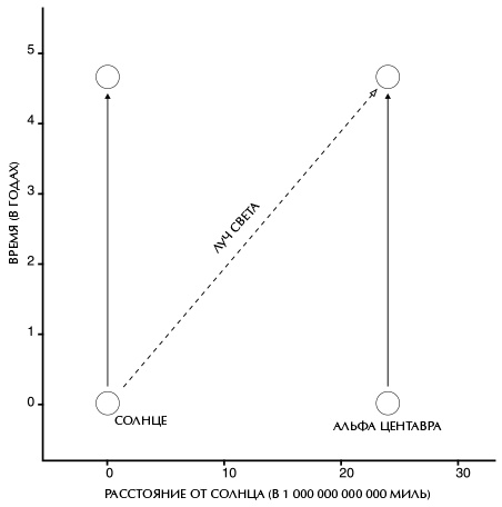 Иллюстрация к книге — Вселенная Стивена Хокинга [i_003.jpg]