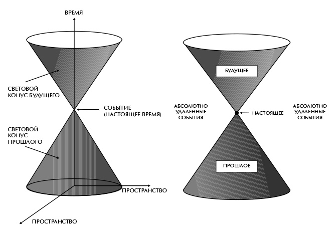 Иллюстрация к книге — Вселенная Стивена Хокинга [i_005.jpg]