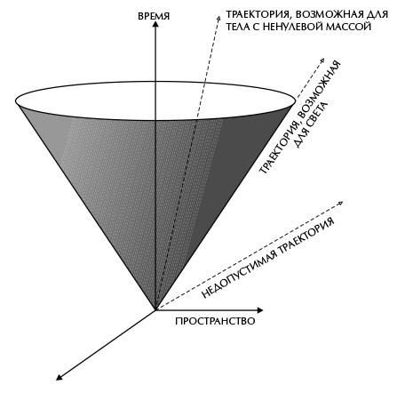 Иллюстрация к книге — Вселенная Стивена Хокинга [i_007.jpg]