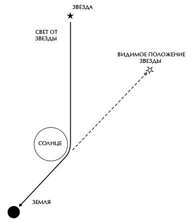 Иллюстрация к книге — Вселенная Стивена Хокинга [i_009.jpg]