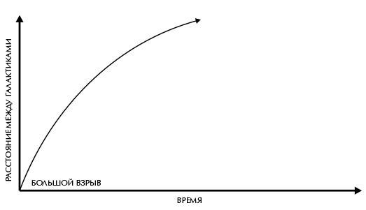 Иллюстрация к книге — Вселенная Стивена Хокинга [i_012.jpg]