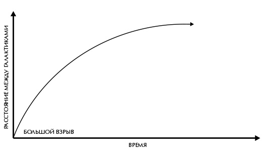 Иллюстрация к книге — Вселенная Стивена Хокинга [i_013.jpg]