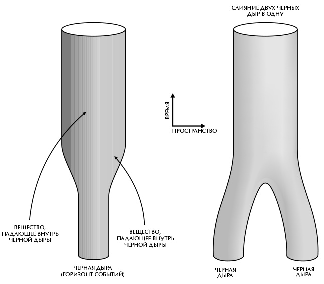 Иллюстрация к книге — Вселенная Стивена Хокинга [i_022.jpg]