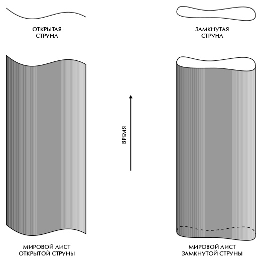 Иллюстрация к книге — Вселенная Стивена Хокинга [i_026.jpg]