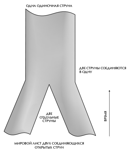 Иллюстрация к книге — Вселенная Стивена Хокинга [i_027.jpg]