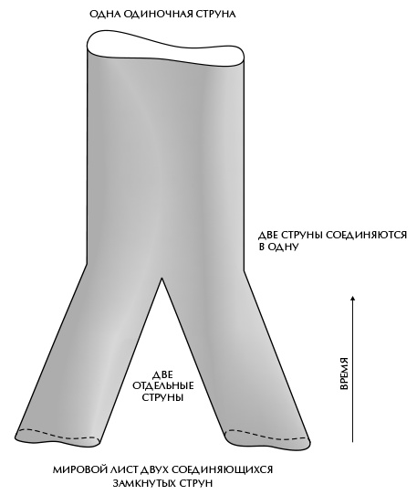 Иллюстрация к книге — Вселенная Стивена Хокинга [i_028.jpg]