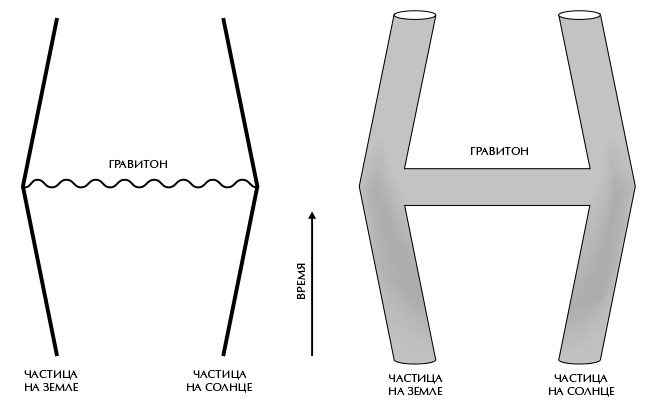 Иллюстрация к книге — Вселенная Стивена Хокинга [i_029.jpg]