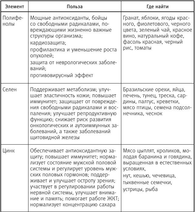 Иллюстрация к книге — Вальс гормонов 2. Девочка, девушка, женщина + &quot;мужская партия&quot;. Танцуют все! [i_056.jpg]
