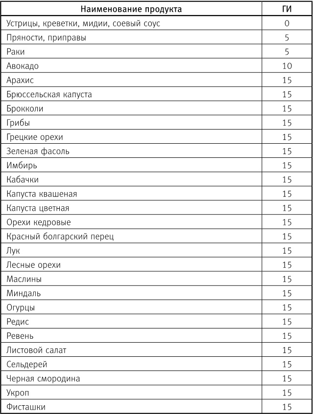 Иллюстрация к книге — Вальс гормонов 2. Девочка, девушка, женщина + &quot;мужская партия&quot;. Танцуют все! [i_063.jpg]