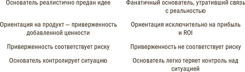 Иллюстрация к книге — Управление жизненным циклом корпораций [i_005.jpg]