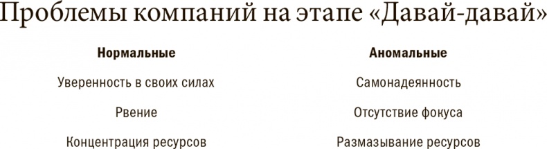 Иллюстрация к книге — Управление жизненным циклом корпораций [i_016.jpg]